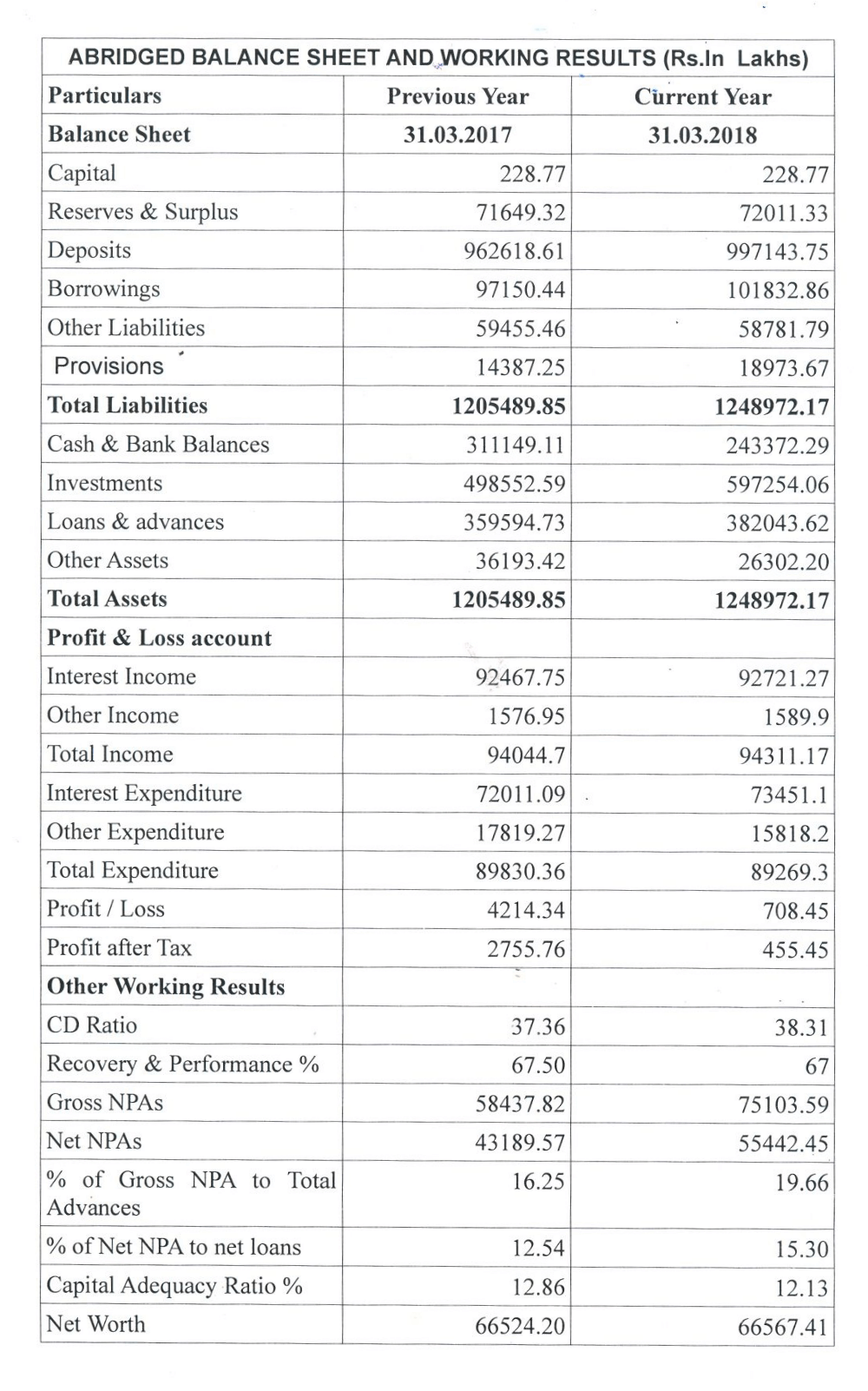 new balance sheet format 2016